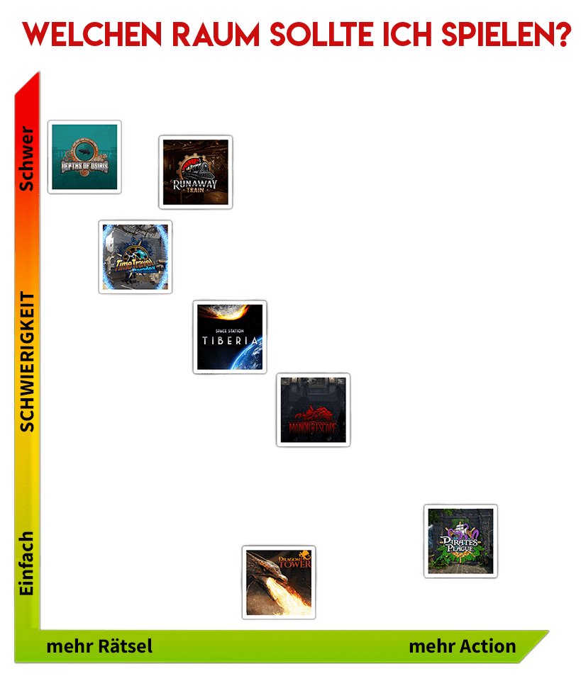 Welchen_Raum_sollte_ich_spielen